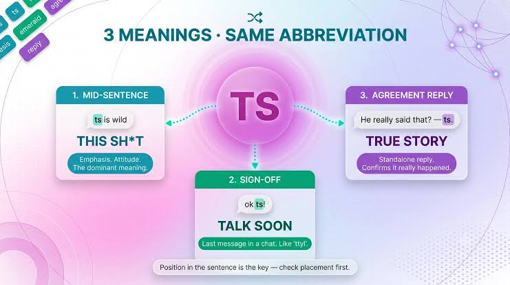 TS Meaning in Text: What Does “TS” Mean in Messages and Online Conversations?
